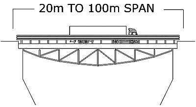 beam bridges diagram