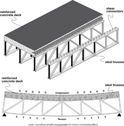 truss layer diagram