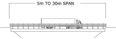 beam bridge span diagram