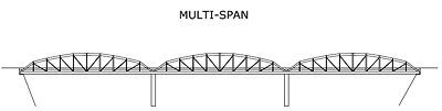 bowstring bridge width diagram