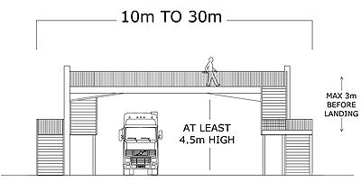 pedestrian span bridge diagram
