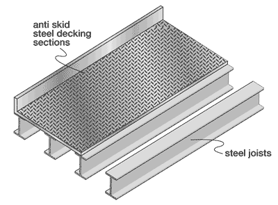 surface diagram