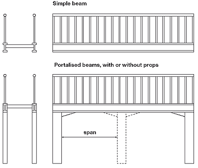 pedestrian bridge diagram