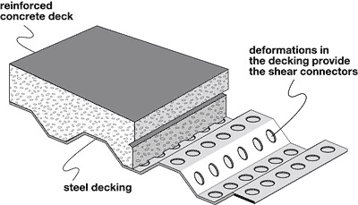 steel decking diagram