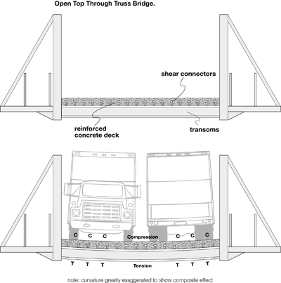 transoms diagram